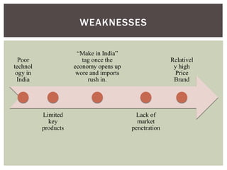 Poor
technol
ogy in
India
Limited
key
products
“Make in India”
tag once the
economy opens up
wore and imports
rush in.
Lack of
market
penetration
Relativel
y high
Price
Brand
WEAKNESSES
 