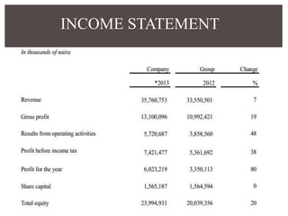 INCOME STATEMENT
 