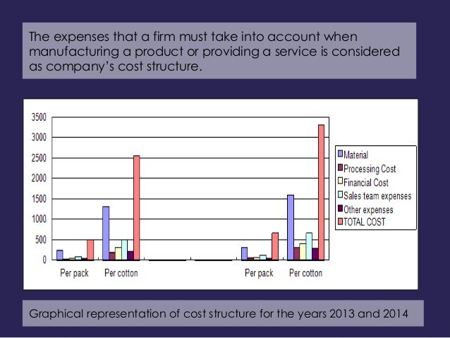 cost control of cadbury Cadbury and some of its managers face prosecution for allegedly cadbury charged in salmonella contamination case the cost does not take into account the loss. cost control of cadbury Cadbury and some of its managers face prosecution for allegedly cadbury charged in salmonella contamination case the cost does not take into account the loss.