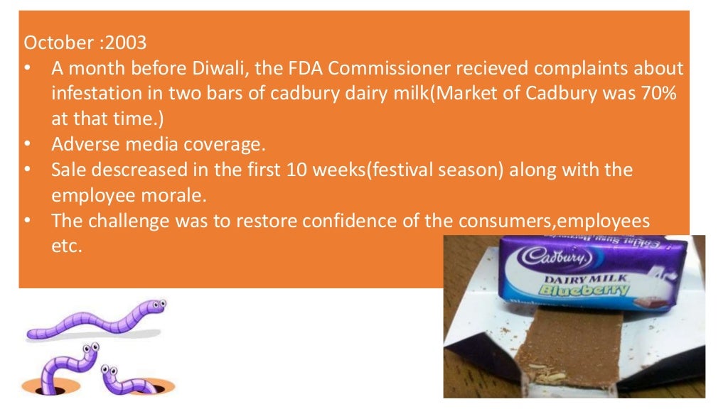 Cadbury product life cycle