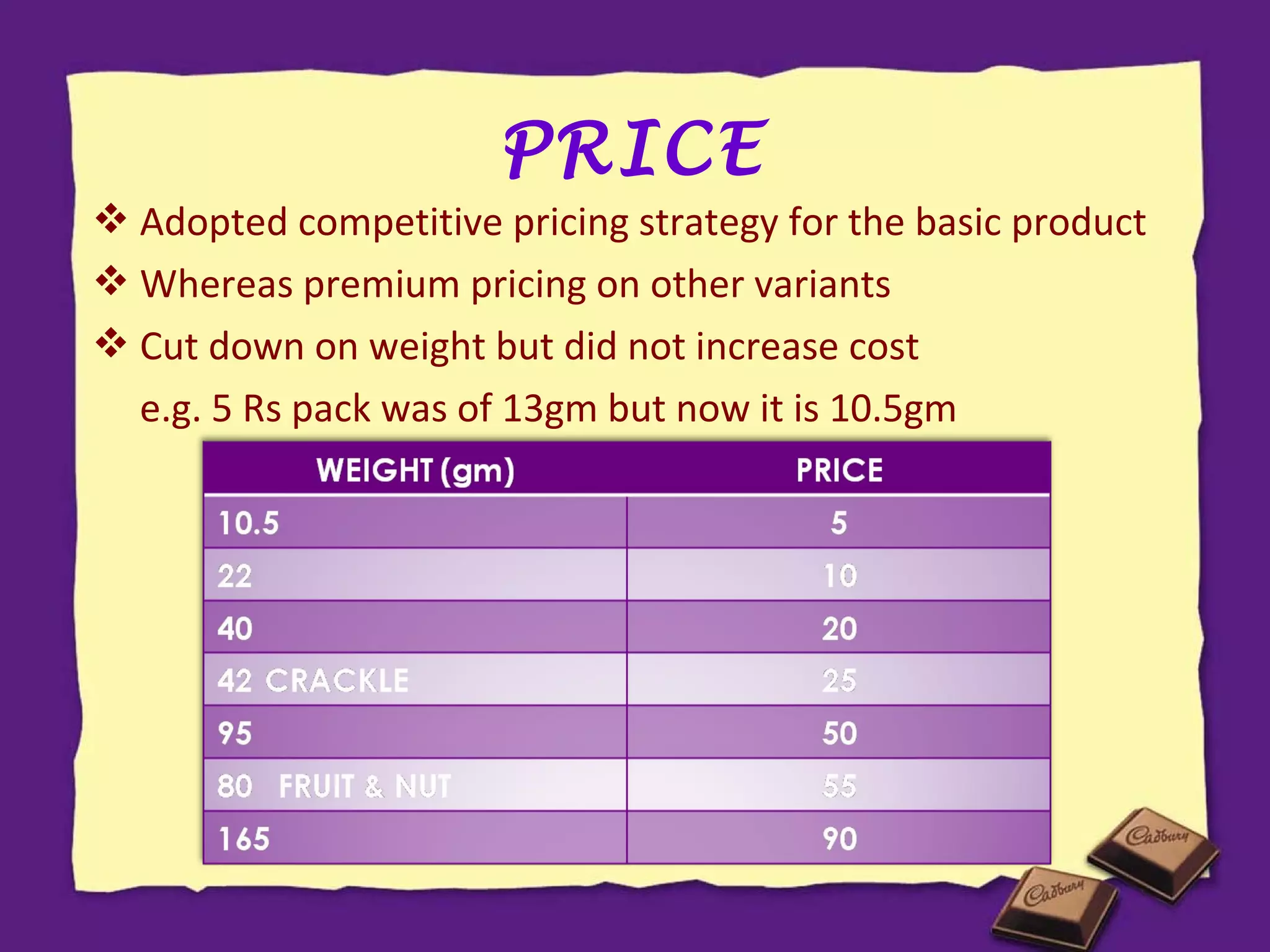PRICE

 Adopted competitive pricing strategy for the basic product
 Whereas premium pricing on other variants
 Cut down on weight but did not increase cost
e.g. 5 Rs pack was of 13gm but now it is 10.5gm

 