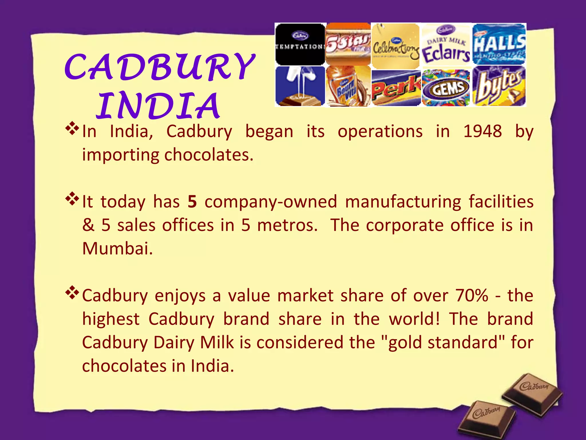 CADBURY
INDIA

In India, Cadbury began its operations in 1948 by
importing chocolates.
It today has 5 company-owned manufacturing facilities
& 5 sales offices in 5 metros. The corporate office is in
Mumbai.
Cadbury enjoys a value market share of over 70% - the
highest Cadbury brand share in the world! The brand
Cadbury Dairy Milk is considered the "gold standard" for
chocolates in India.

 