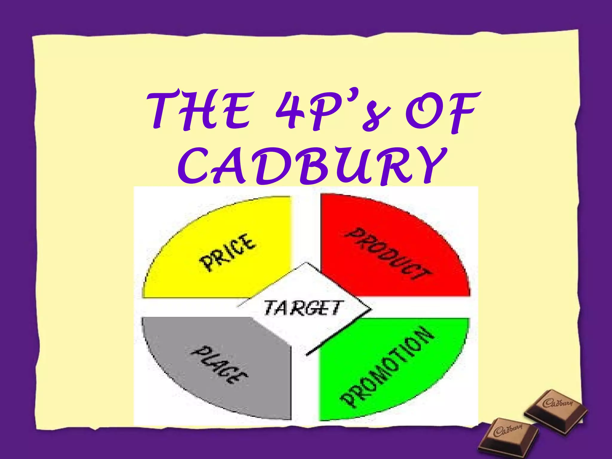 THE 4P’s OF
CADBURY

 