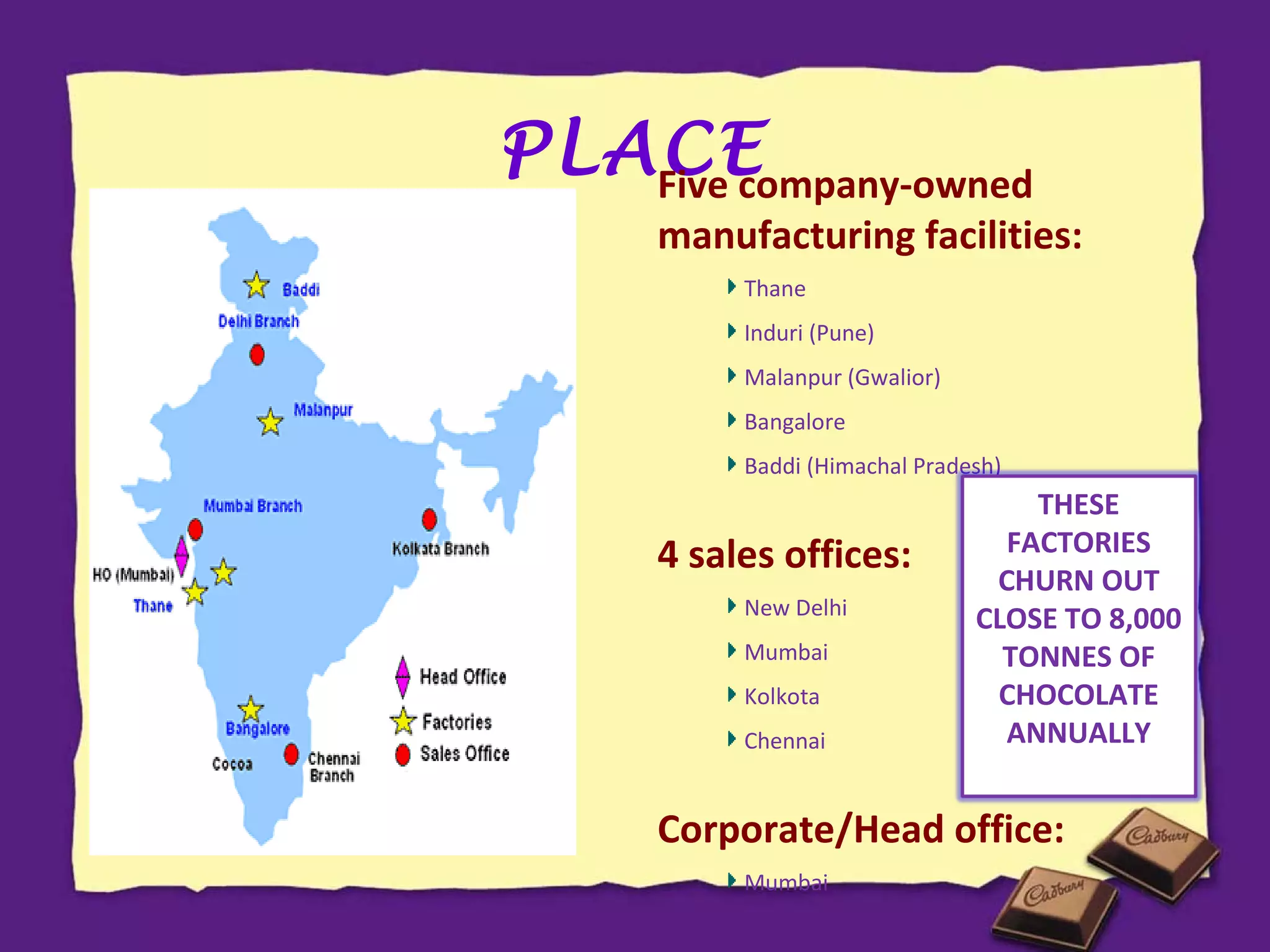 PLACE
Five company-owned

manufacturing facilities:
Thane
Induri (Pune)
Malanpur (Gwalior)
Bangalore
Baddi (Himachal Pradesh)

4 sales offices:
New Delhi
Mumbai
Kolkota
Chennai

THESE
FACTORIES
CHURN OUT
CLOSE TO 8,000
TONNES OF
CHOCOLATE
ANNUALLY

Corporate/Head office:
Mumbai

 