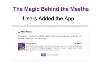 The Magic Behind the Meetha Users Added the App 