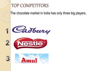 TOP COMPETITORS
The chocolate market in India has only three big players.
 