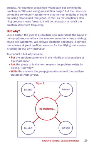 CADCA Assesment Primer | PDF