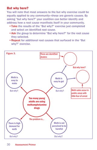 CADCA Assesment Primer | PDF