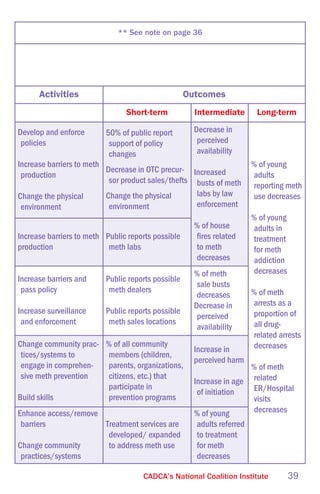 CADCA Assesment Primer | PDF