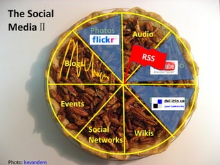 Social Media Pie Video Audio Photos Bookmarks Wikis Social Networks Events Blogs Photo:  kevandem The Social  Media  ∏ RSS 