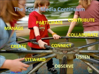 The Social Media Continuum Photo:  stop.down   CONNECT LISTEN OBSERVE PARTICIPATE CONTRIBUTE CREATE COLLABORATE MANAGE STEWARD 