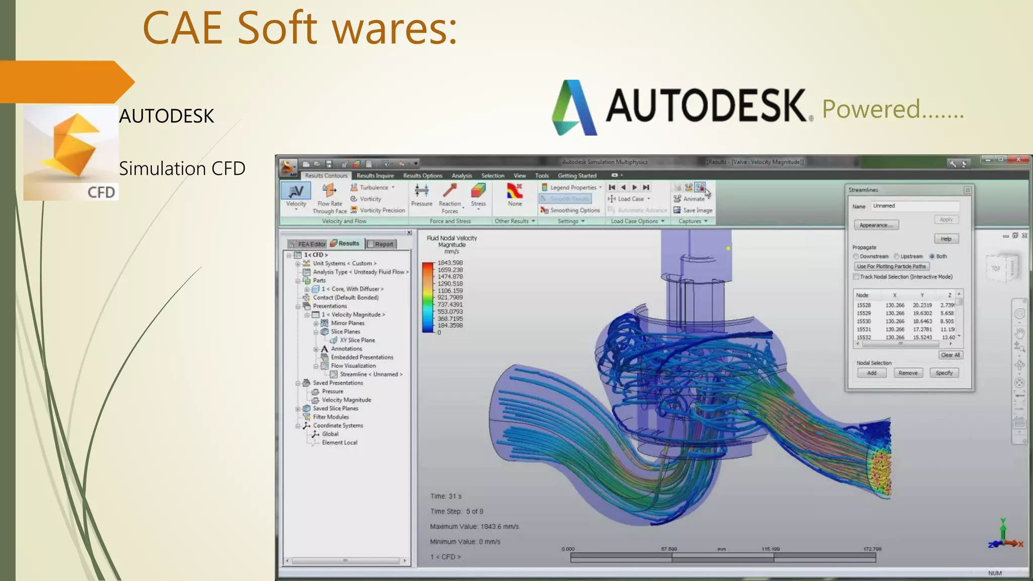 Introdution to CAD,CAM & CAE | PPTX | Civil Engineering Industry ...