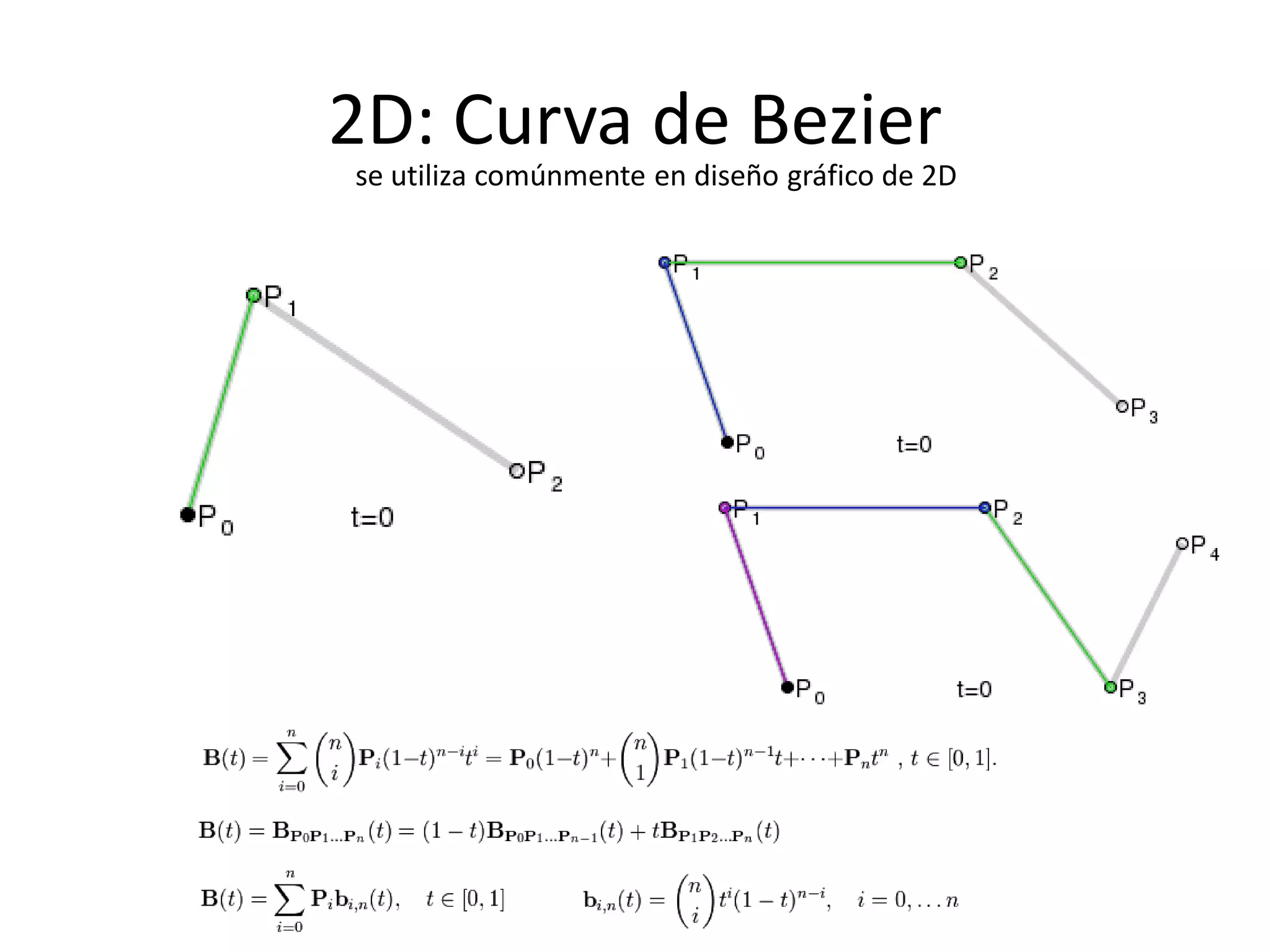 2D: Curva de Bezier
se utiliza comúnmente en diseño gráfico de 2D
 