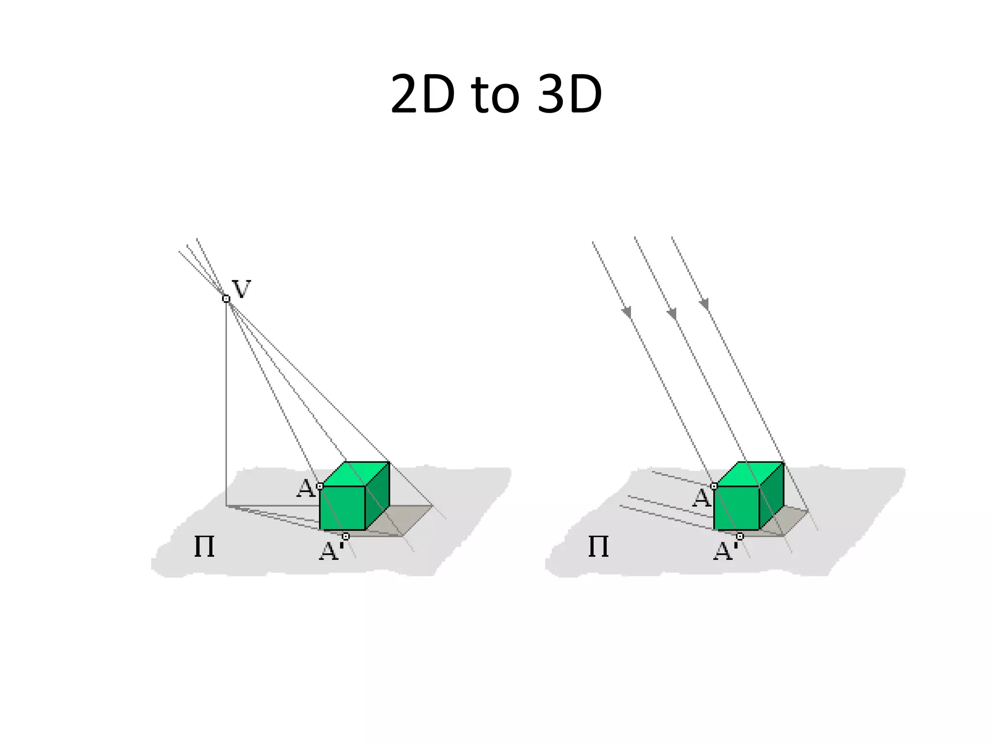 2D to 3D
 