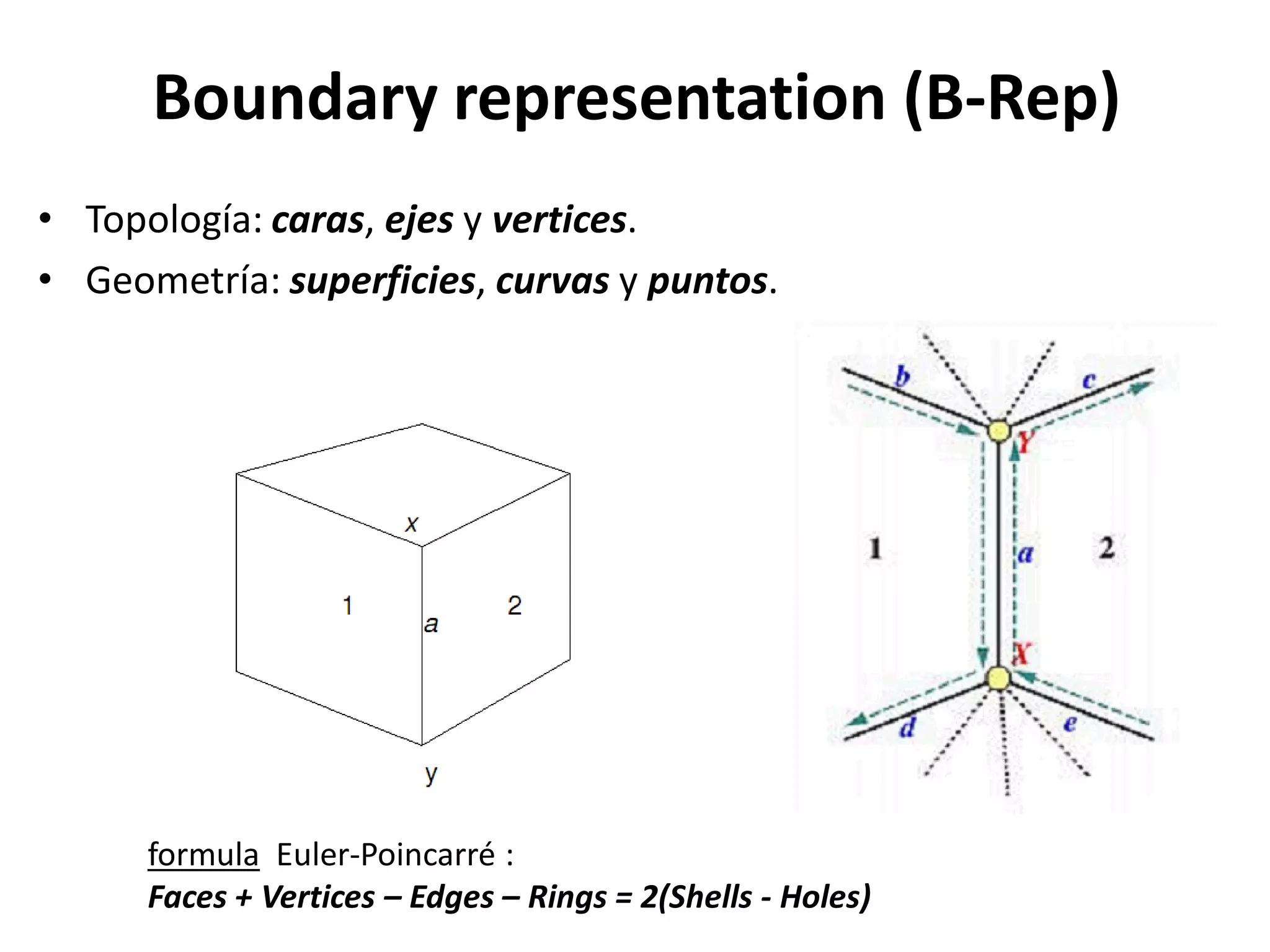 Boundary representation (B-Rep)
• Topología: caras, ejes y vertices.
• Geometría: superficies, curvas y puntos.




      formula Euler­Poincarré :
      Faces + Vertices – Edges – Rings = 2(Shells ­ Holes)
 