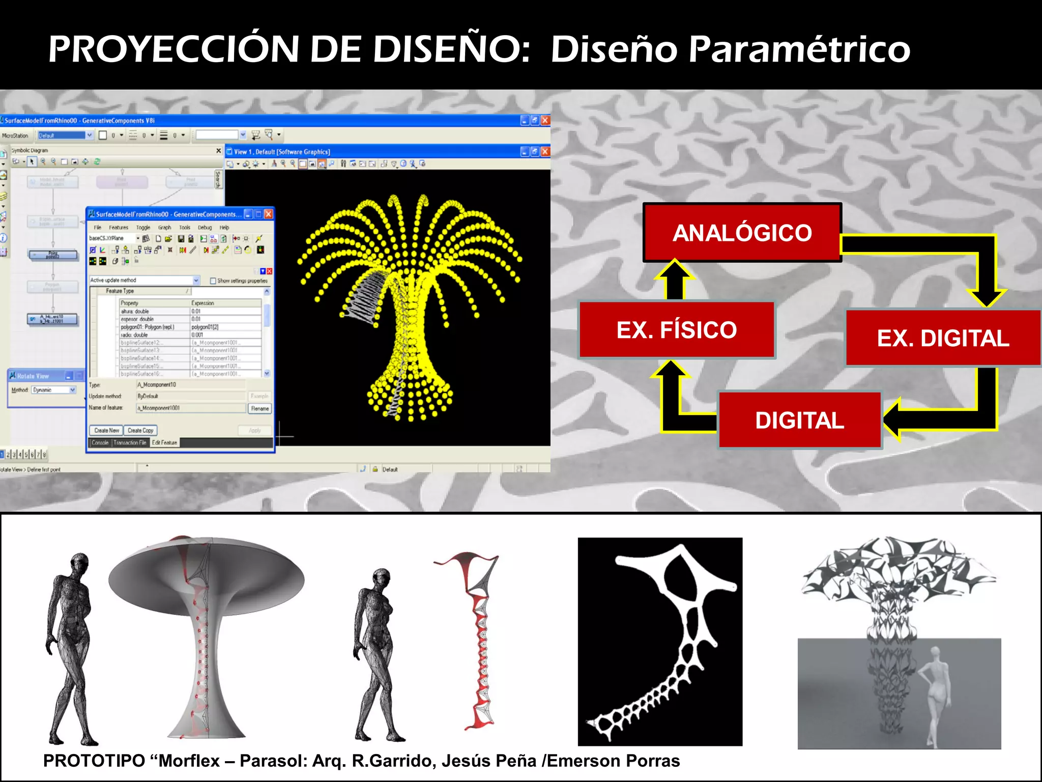 PROYECCIÓN DE DISEÑO: Diseño Paramétrico



                                                                       ANALÓGICO



                                                                EX. FÍSICO             EX. DIGITAL


                                                                             DIGITAL




PROTOTIPO “Morflex – Parasol: Arq. R.Garrido, Jesús Peña /Emerson Porras
 