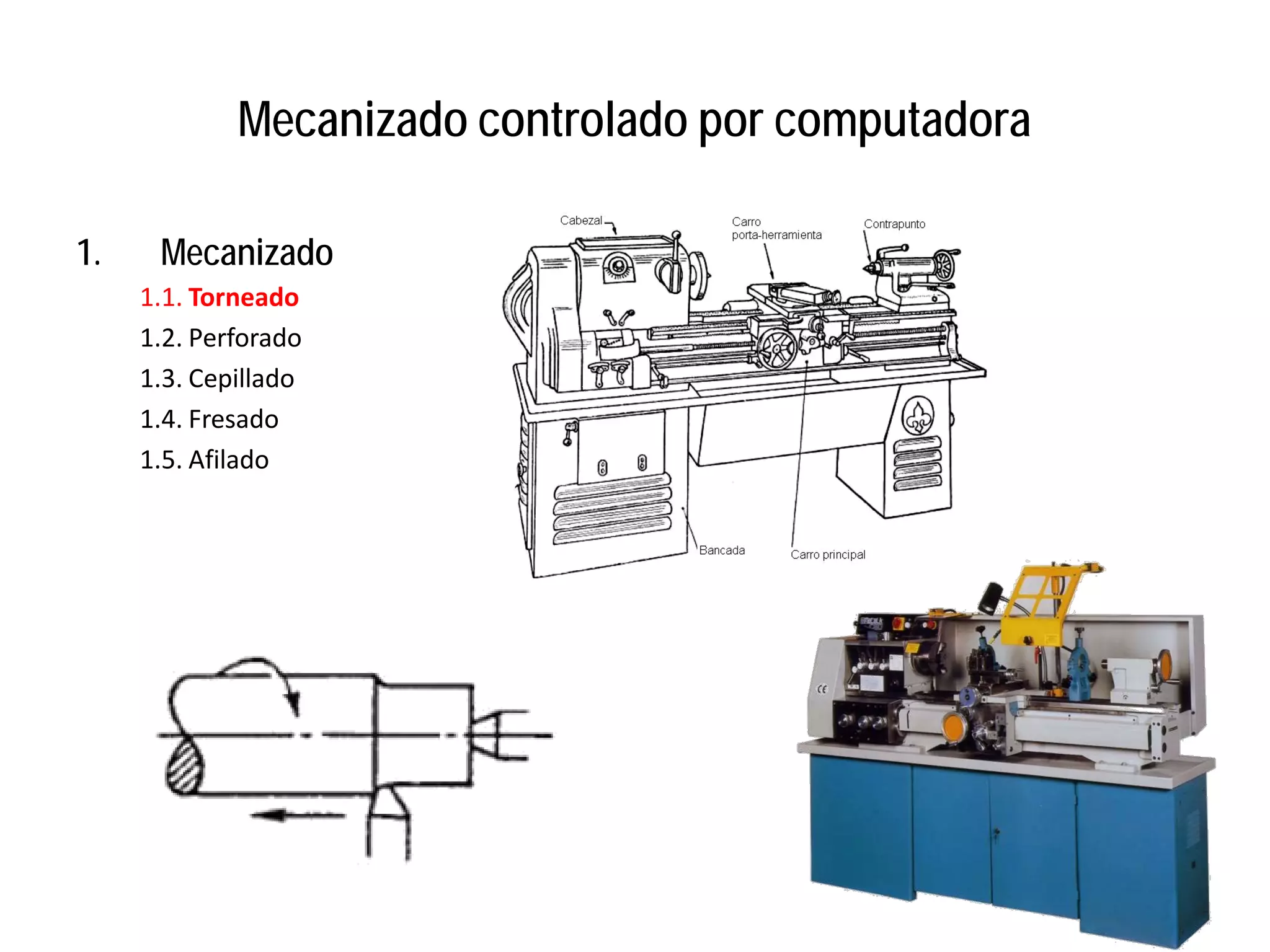 Mecanizado controlado por computadora

1.    Mecanizado
     1.1. Torneado
     1.2. Perforado
     1.3. Cepillado
     1.4. Fresado
     1.5. Afilado
 