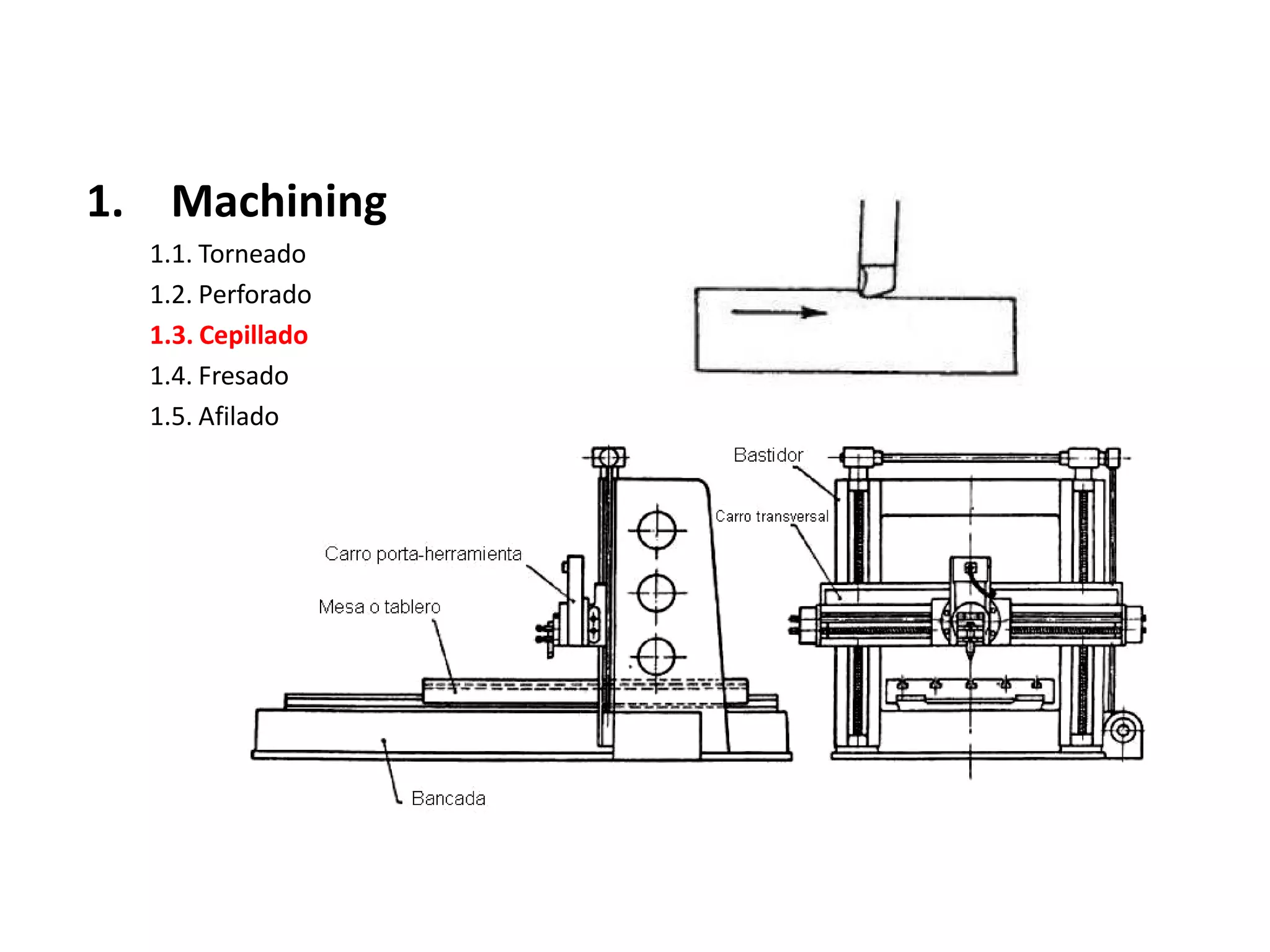1. Machining
  1.1. Torneado
  1.2. Perforado
  1.3. Cepillado
  1.4. Fresado
  1.5. Afilado
 