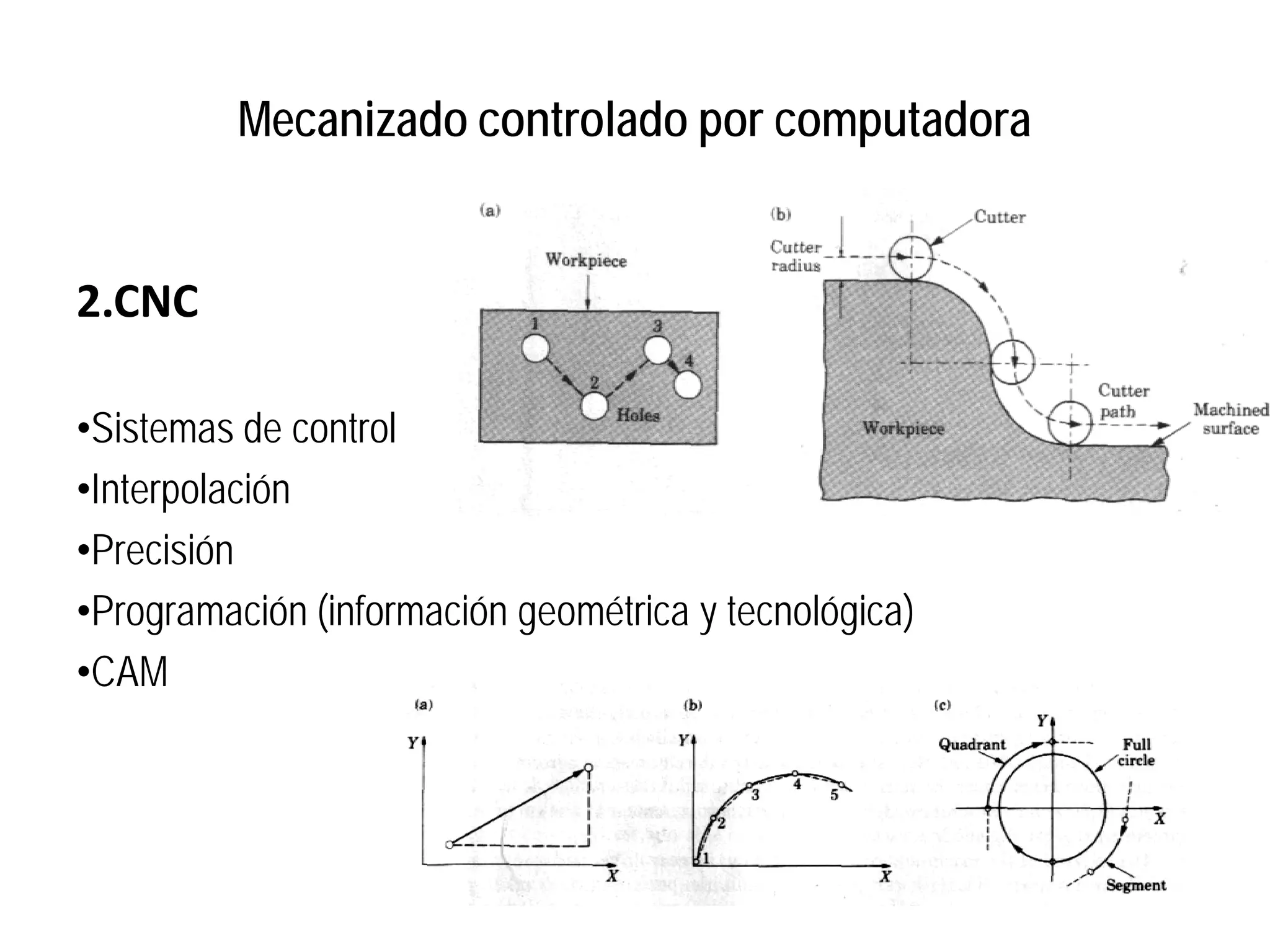 Mecanizado controlado por computadora


2.CNC

•Sistemas de control
•Interpolación
•Precisión
•Programación (información geométrica y tecnológica)
•CAM
 