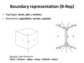 Boundary representation (B-Rep)
• Topología: caras, ejes y vertices.
• Geometría: superficies, curvas y puntos.




      formula Euler­Poincarré :
      Faces + Vertices – Edges – Rings = 2(Shells ­ Holes)
 