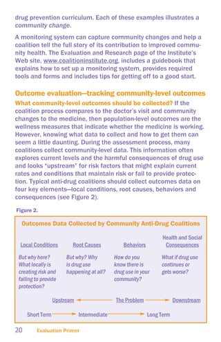 CADCA Evaluation Primer | PDF