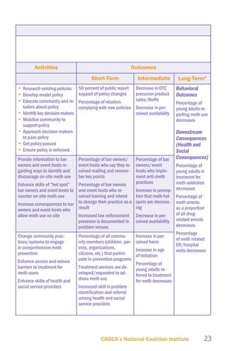 CADCA Evaluation Primer | PDF