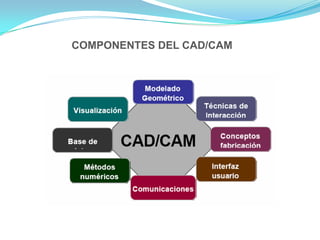 Cad cam | PPTX