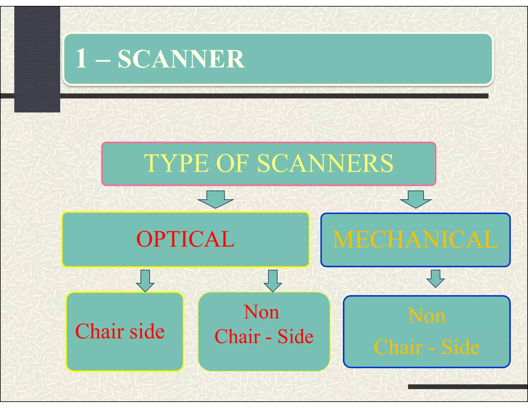 CAD/CAM & 3D printing | PDF