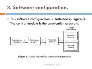 3. Software configuration,
 This software configuration is illustrated in Figure 3.
The central module is the application program.
Figure 3. Model of graphics software configuration
Dr. Mohammed Imran
 