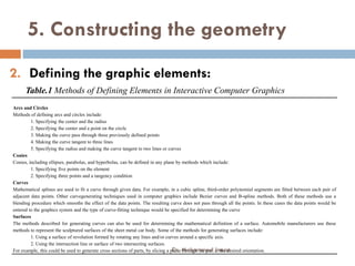 5. Constructing the geometry
2. Defining the graphic elements:
Arcs and Circles
Methods of defining arcs and circles include:
1. Specifying the center and the radius
2. Specifying the center and a point on the circle
3. Making the curve pass through three previously defined points
Table.1 Methods of Defining Elements in Interactive Computer Graphics
3. Making the curve pass through three previously defined points
4. Making the curve tangent to three lines
5. Specifying the radius and making the curve tangent to two lines or curves
Conies
Conies, including ellipses, parabolas, and hyperbolas, can be defined in any plane by methods which include:
1. Specifying five points on the element
2. Specifying three points and a tangency condition
Curves
Mathematical splines are used to fit a curve through given data. For example, in a cubic spline, third-order polynomial segments are fitted between each pair of
adjacent data points. Other curvegenerating techniques used in computer graphics include Bezier curves and B-spline methods. Both of these methods use a
blending procedure which smooths the effect of the data points. The resulting curve does not pass through all the points. In these cases the data points would be
entered to the graphics system and the type of curve-fitting technique would be specified for determining the curve
Surfaces
The methods described for generating curves can also be used for determining the mathematical definition of a surface. Automobile manufacturers use these
methods to represent the sculptured surfaces of the sheet metal car body. Some of the methods for generating surfaces include:
1. Using a surface of revolution formed by rotating any lines and/or curves around a specific axis.
2. Using the intersection line or surface of two intersecting surfaces.
For example, this could be used to generate cross sections of parts, by slicing a plane through the part at the desired orientation.
Dr. Mohammed Imran
 