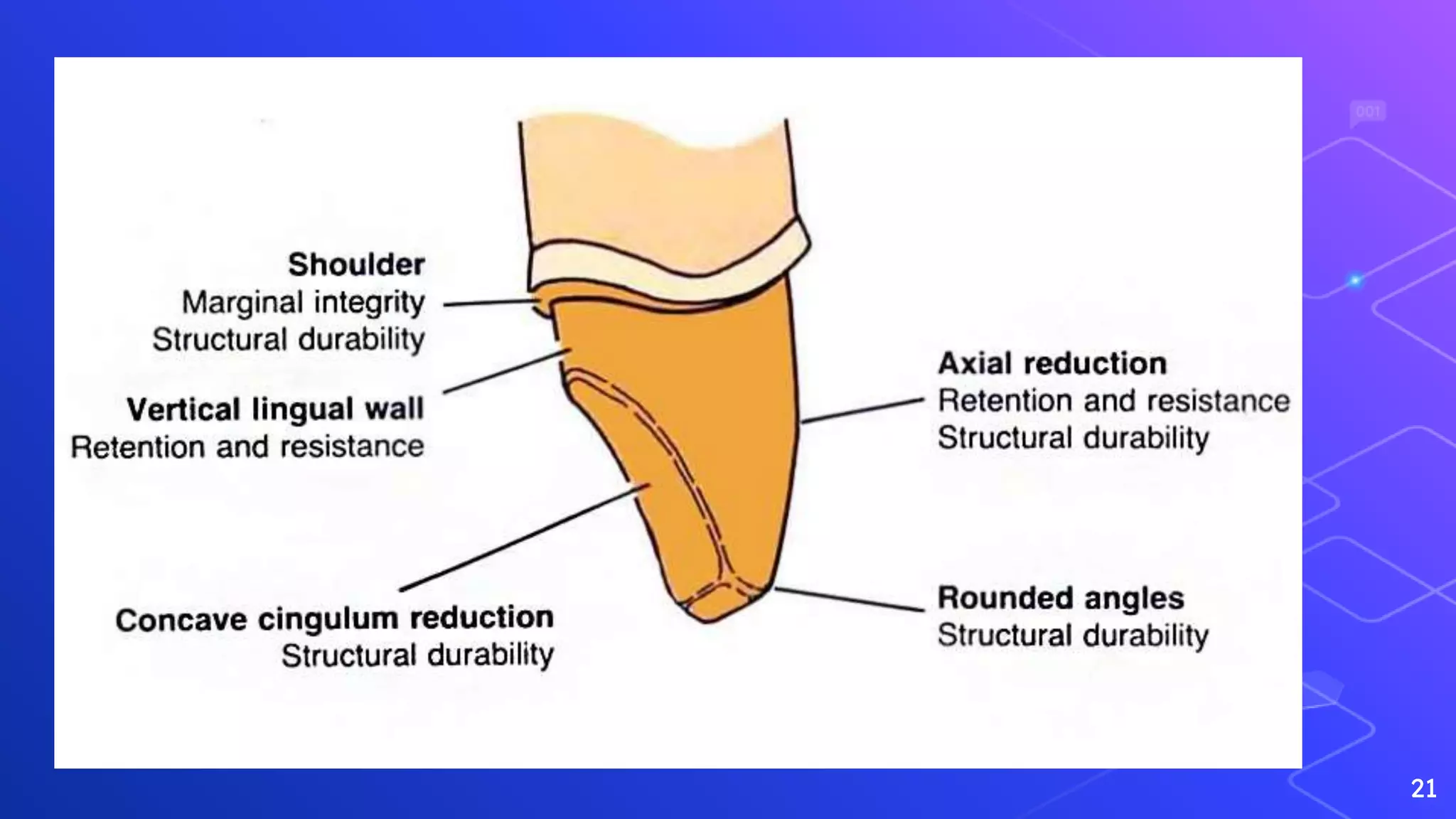 Cadcam in Dentistry | PPTX