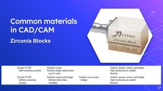 Cadcam in Dentistry | PPTX
