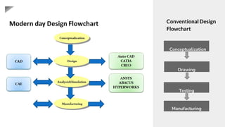 Cae Ppt Design CAD/CAE | PPTX