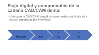 cad cam.pptx