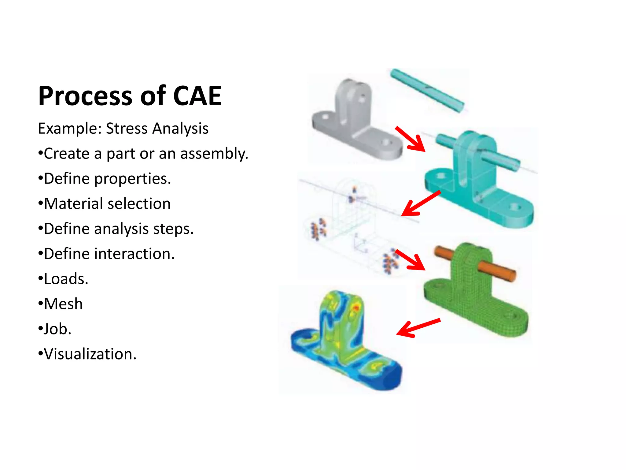 Process of CAE
Example: Stress Analysis
•Create a part or an assembly.
•Define properties.
•Material selection
•Define analysis steps.
•Define interaction.
•Loads.
•Mesh
•Job.
•Visualization.
 