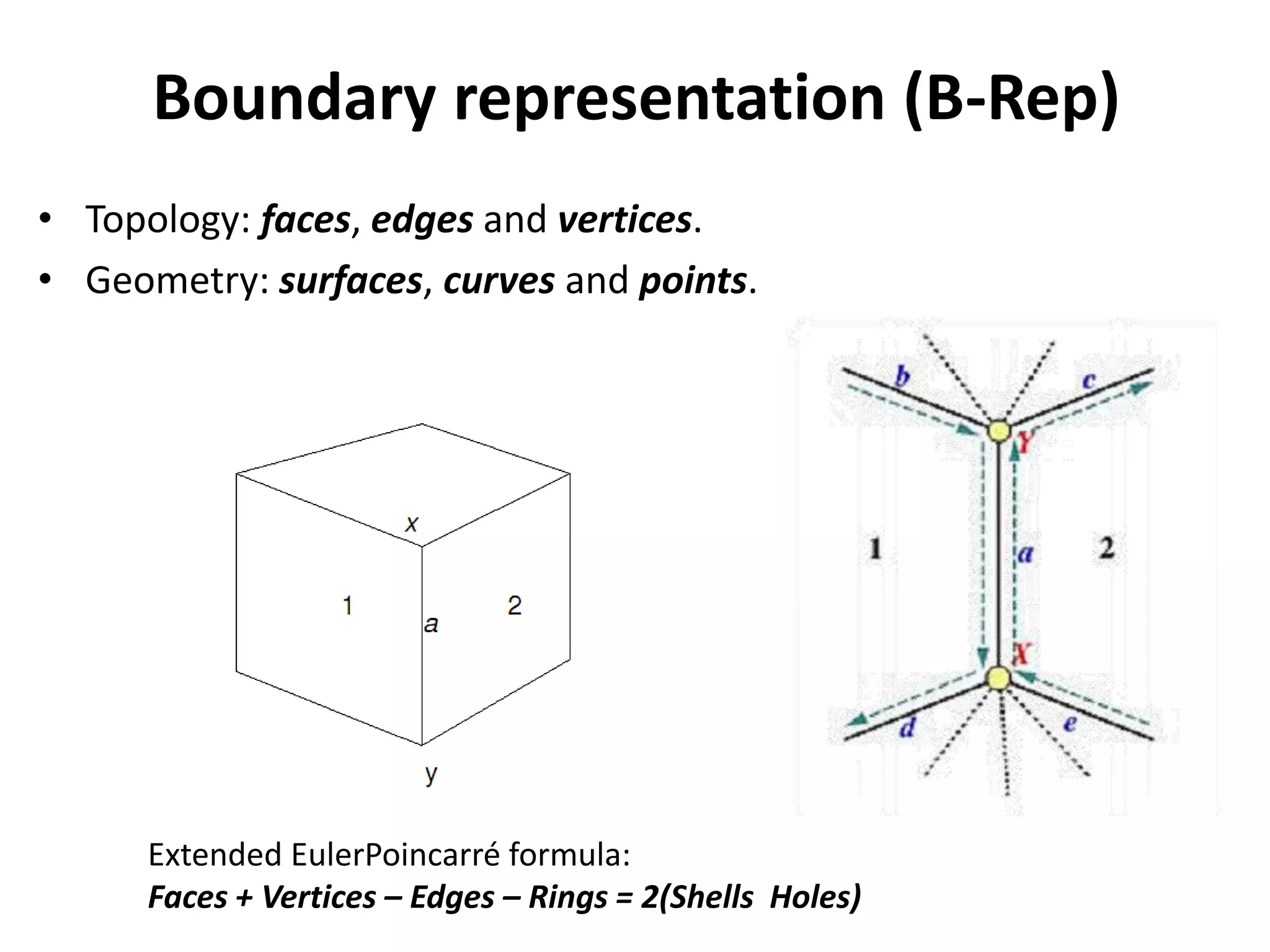 Boundary representation (B-Rep)
• Topology: faces, edges and vertices.
• Geometry: surfaces, curves and points.
Extended EulerPoincarré formula:
Faces + Vertices – Edges – Rings = 2(Shells Holes)
 