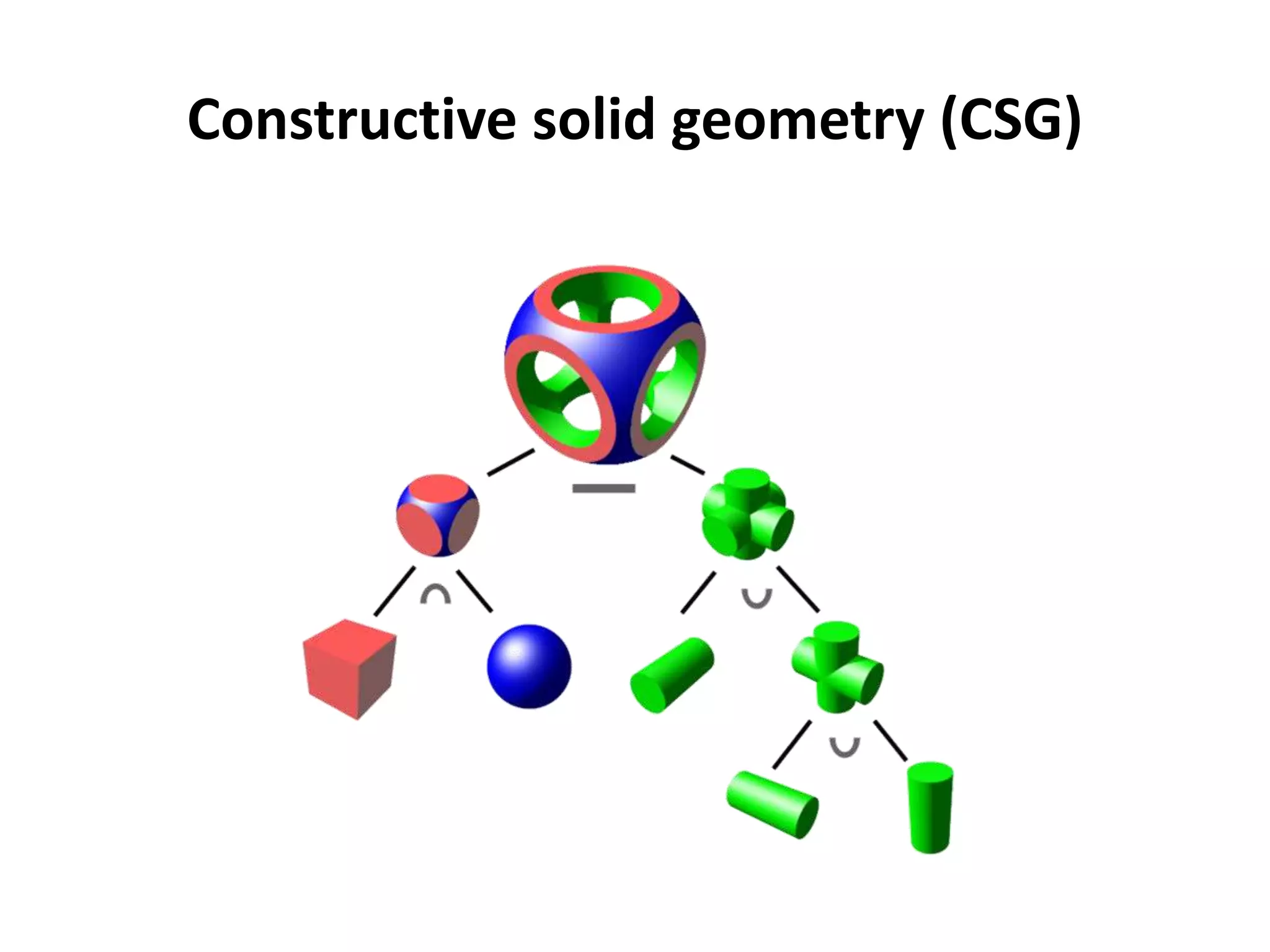 Constructive solid geometry (CSG)
 