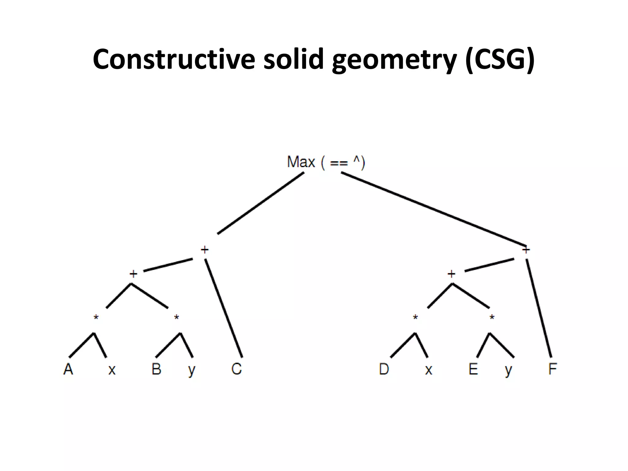 Constructive solid geometry (CSG)
 