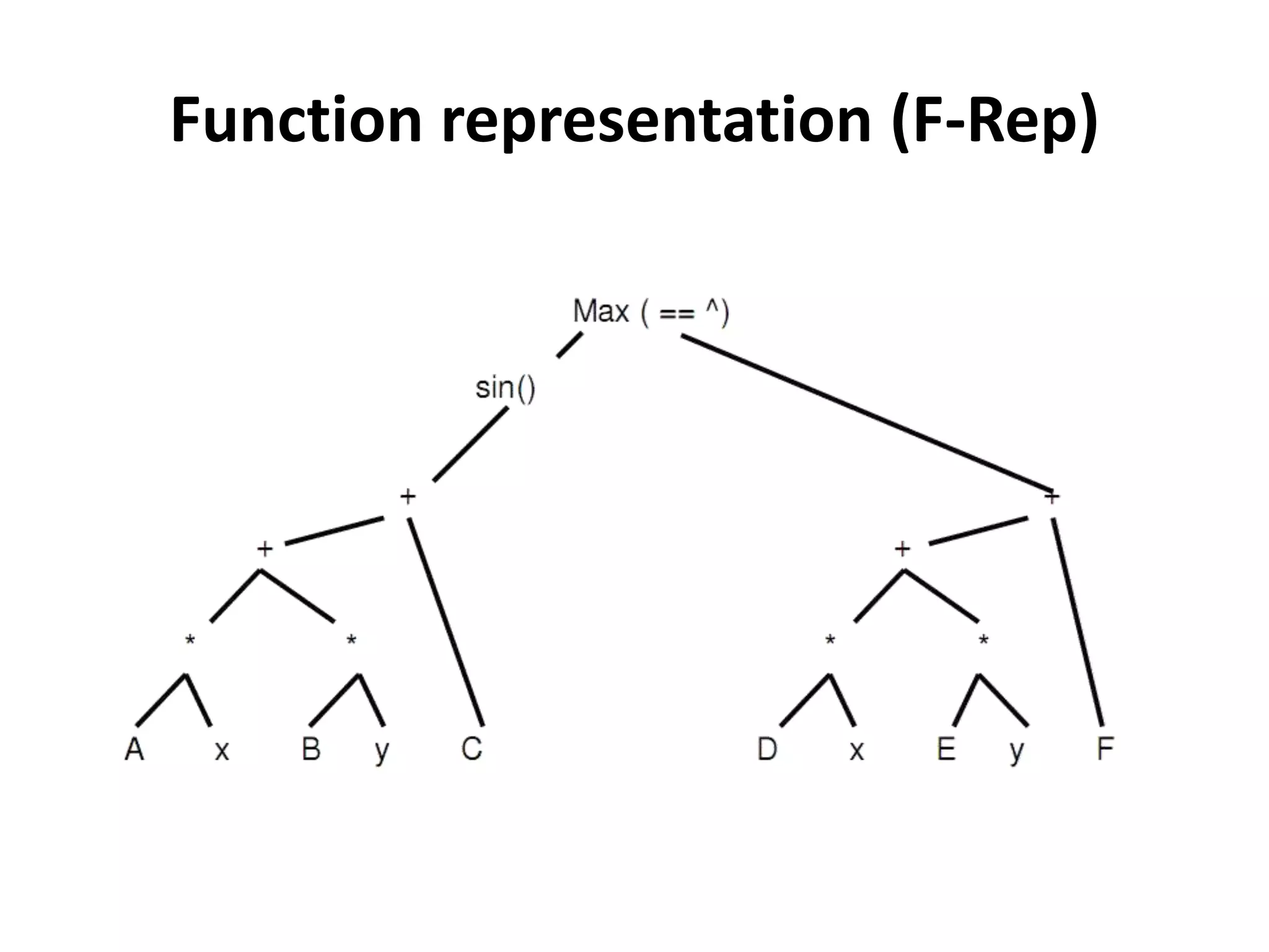 Function representation (F-Rep)
 