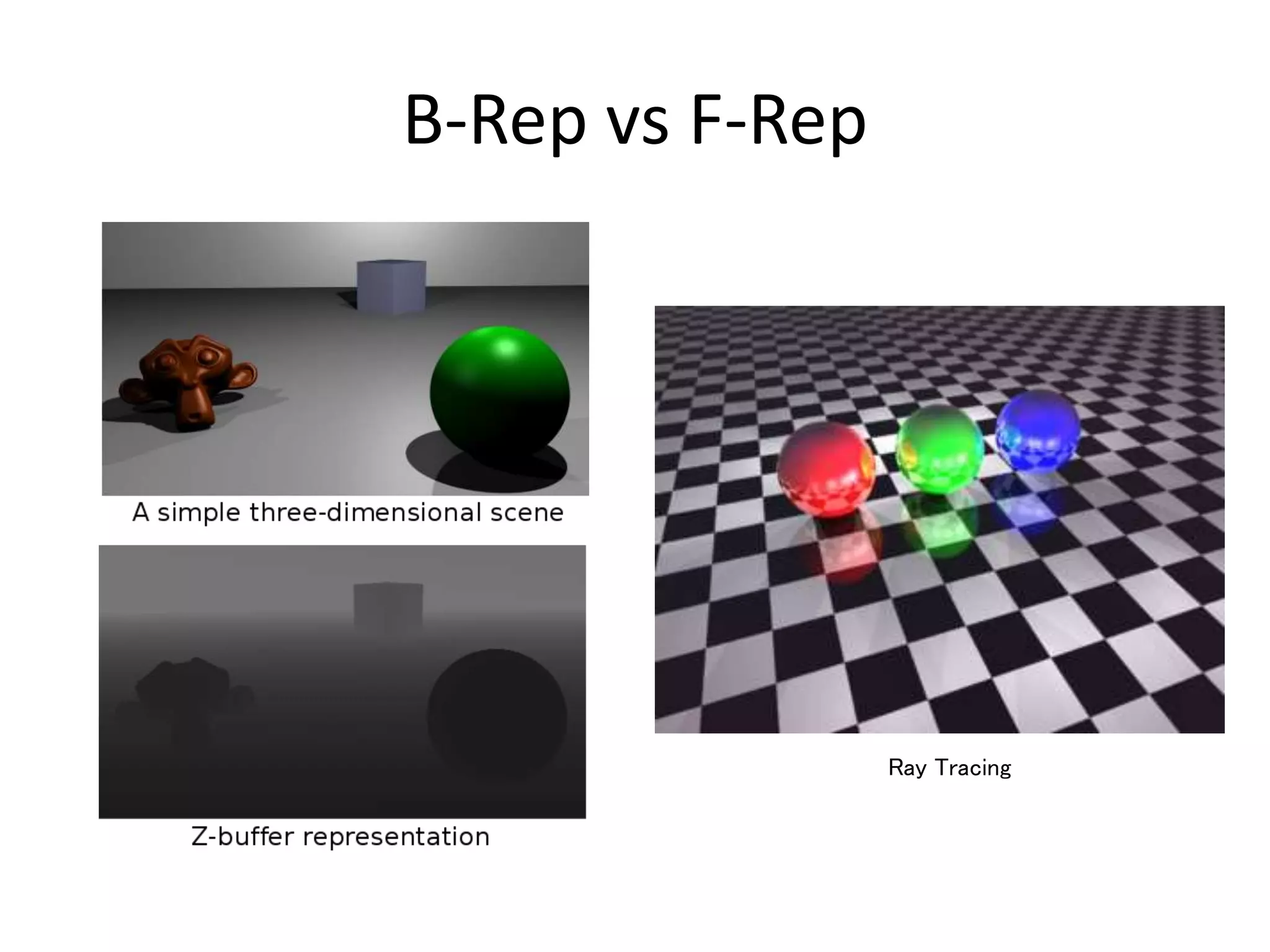 B-Rep vs F-Rep
Ray Tracing
 