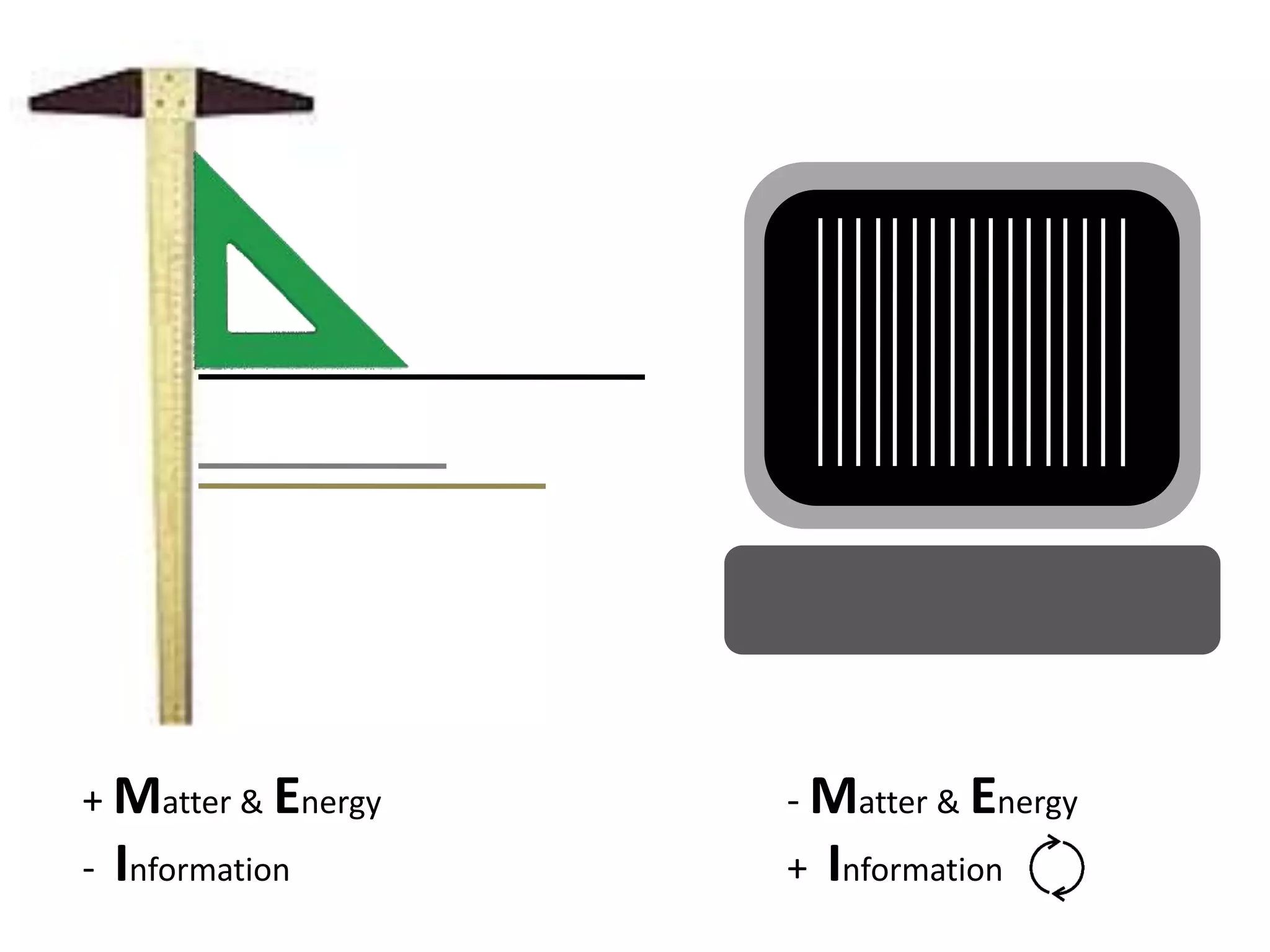 + Matter & Energy
- Information
- Matter & Energy
+ Information
 