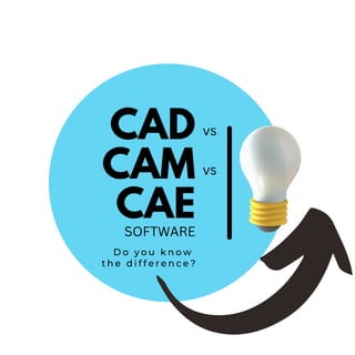 CAD
CAM
CAE
D o y o u k n o w
t h e d i f f e r e n c e ?
vs
vs
SOFTWARE
 