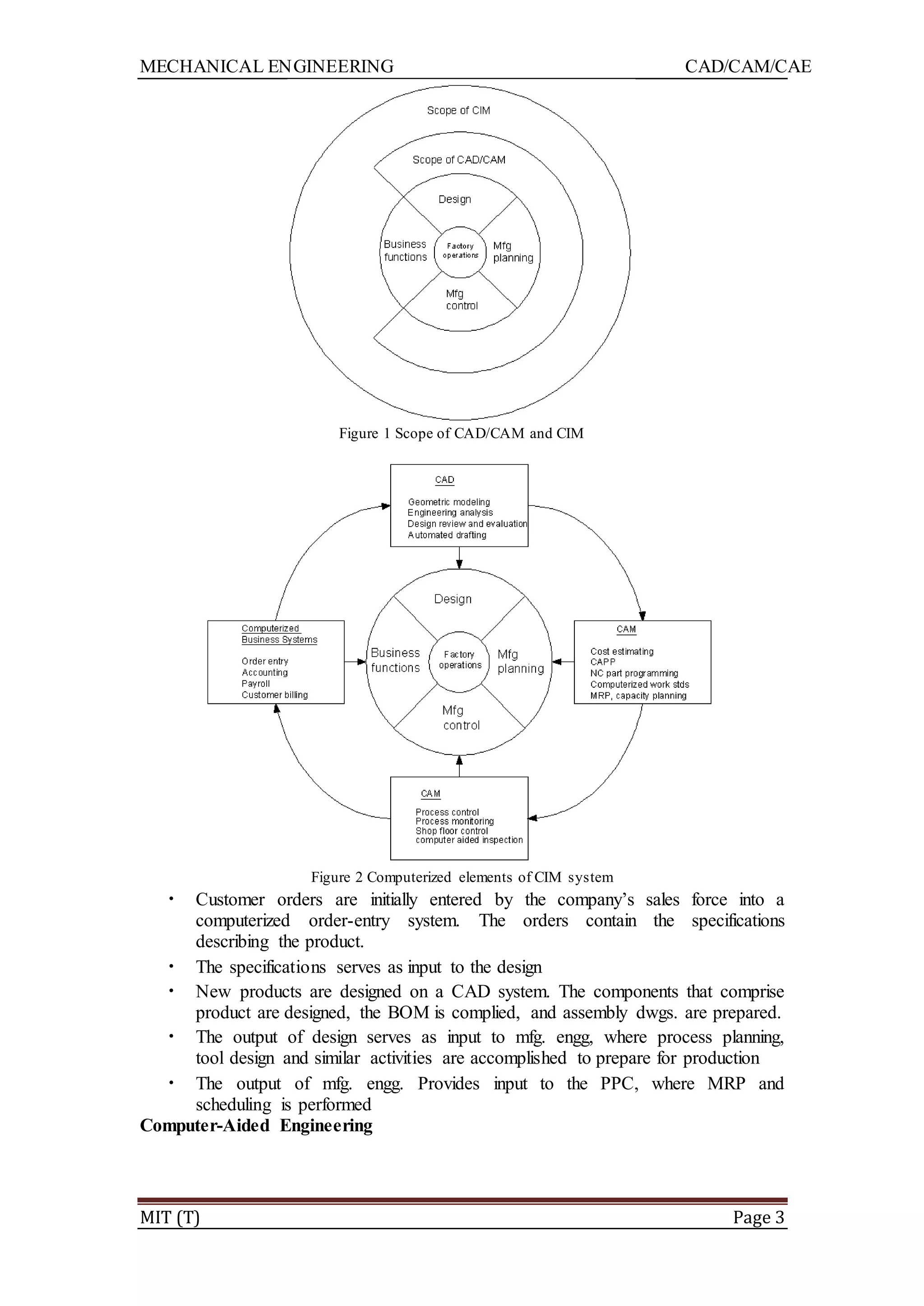 MECHANICAL ENGINEERING CAD/CAM/CAE
MIT (T) Page 3
Figure 1 Scope of CAD/CAM and CIM
Figure 2 Computerized elements of CIM system
• Customer orders are initially entered by the company‟s sales force into a
computerized order-entry system. The orders contain the specifications
describing the product.
• The specifications serves as input to the design
• New products are designed on a CAD system. The components that comprise
product are designed, the BOM is complied, and assembly dwgs. are prepared.
• The output of design serves as input to mfg. engg, where process planning,
tool design and similar activities are accomplished to prepare for production
• The output of mfg. engg. Provides input to the PPC, where MRP and
scheduling is performed
Computer-Aided Engineering
 