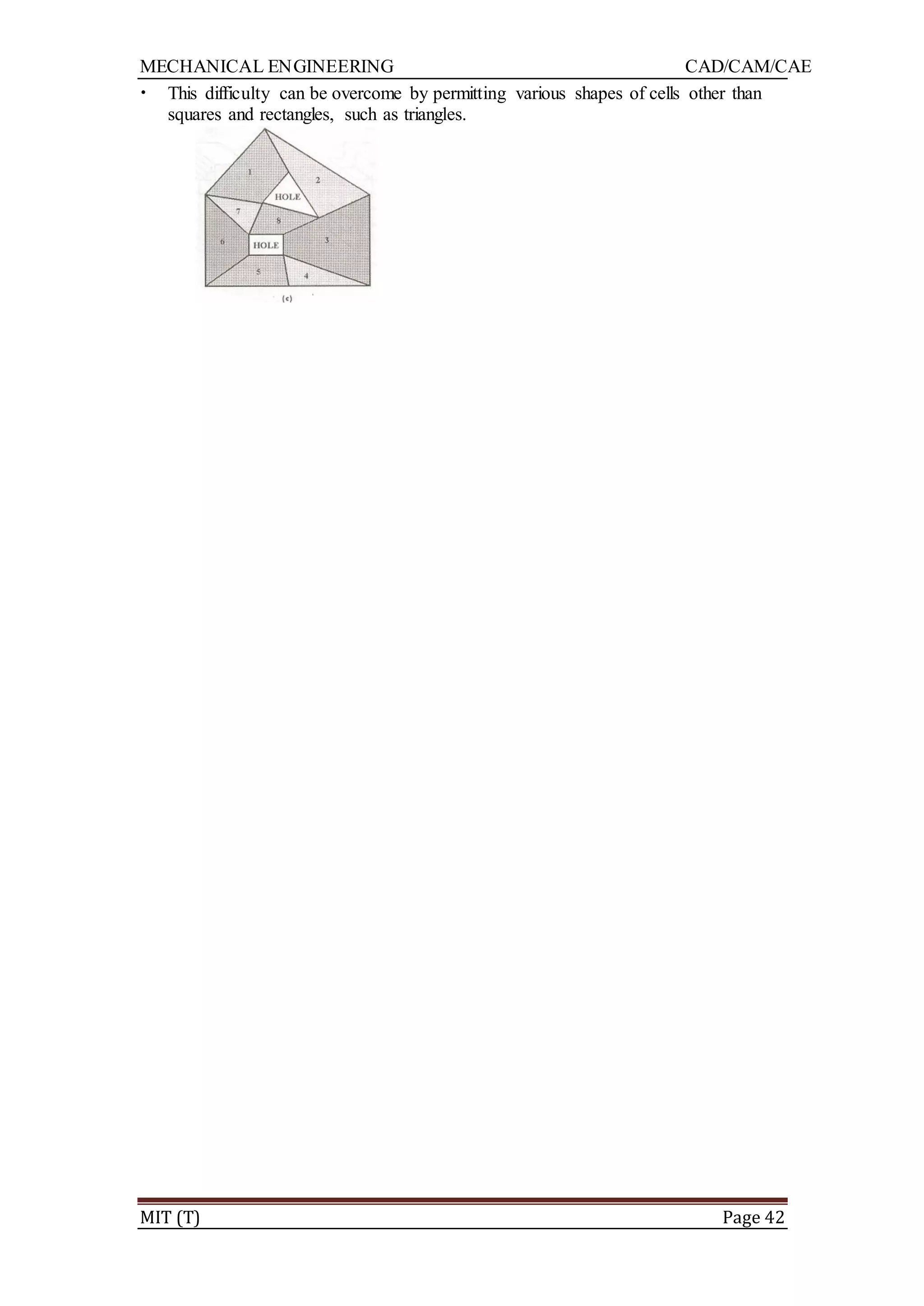 MECHANICAL ENGINEERING CAD/CAM/CAE
MIT (T) Page 42
• This difficulty can be overcome by permitting various shapes of cells other than
squares and rectangles, such as triangles.
 