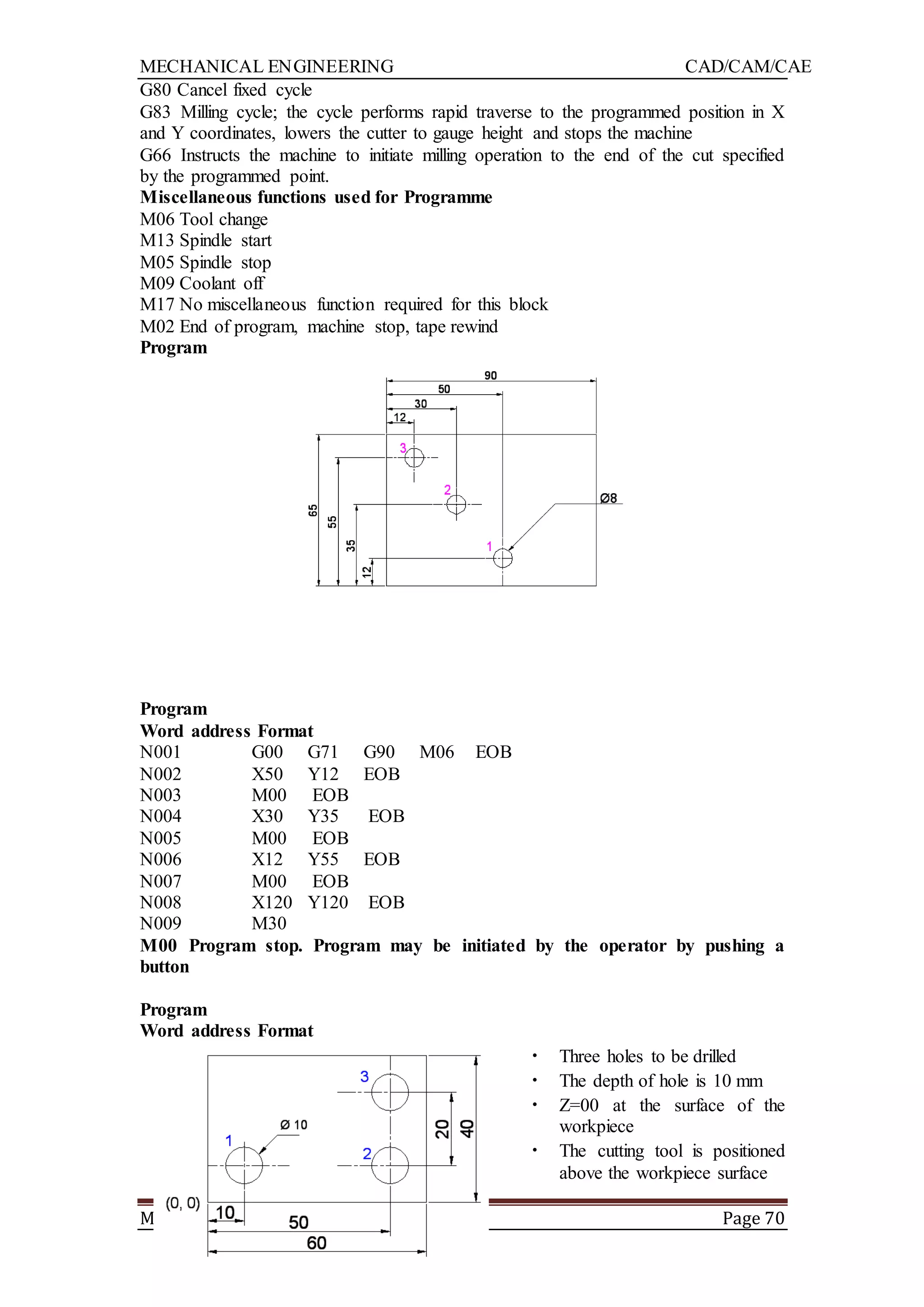 MECHANICAL ENGINEERING CAD/CAM/CAE
MIT (T) Page 70
G80 Cancel fixed cycle
G83 Milling cycle; the cycle performs rapid traverse to the programmed position in X
and Y coordinates, lowers the cutter to gauge height and stops the machine
G66 Instructs the machine to initiate milling operation to the end of the cut specified
by the programmed point.
Miscellaneous functions used for Programme
M06 Tool change
M13 Spindle start
M05 Spindle stop
M09 Coolant off
M17 No miscellaneous function required for this block
M02 End of program, machine stop, tape rewind
Program
Program
Word address Format
N001 G00 G71 G90 M06 EOB
N002 X50 Y12 EOB
N003 M00 EOB
N004 X30 Y35 EOB
N005 M00 EOB
N006 X12 Y55 EOB
N007 M00 EOB
N008 X120 Y120 EOB
N009 M30
M00 Program stop. Program may be initiated by the operator by pushing a
button
Program
Word address Format
• Three holes to be drilled
• The depth of hole is 10 mm
• Z=00 at the surface of the
workpiece
• The cutting tool is positioned
above the workpiece surface
 