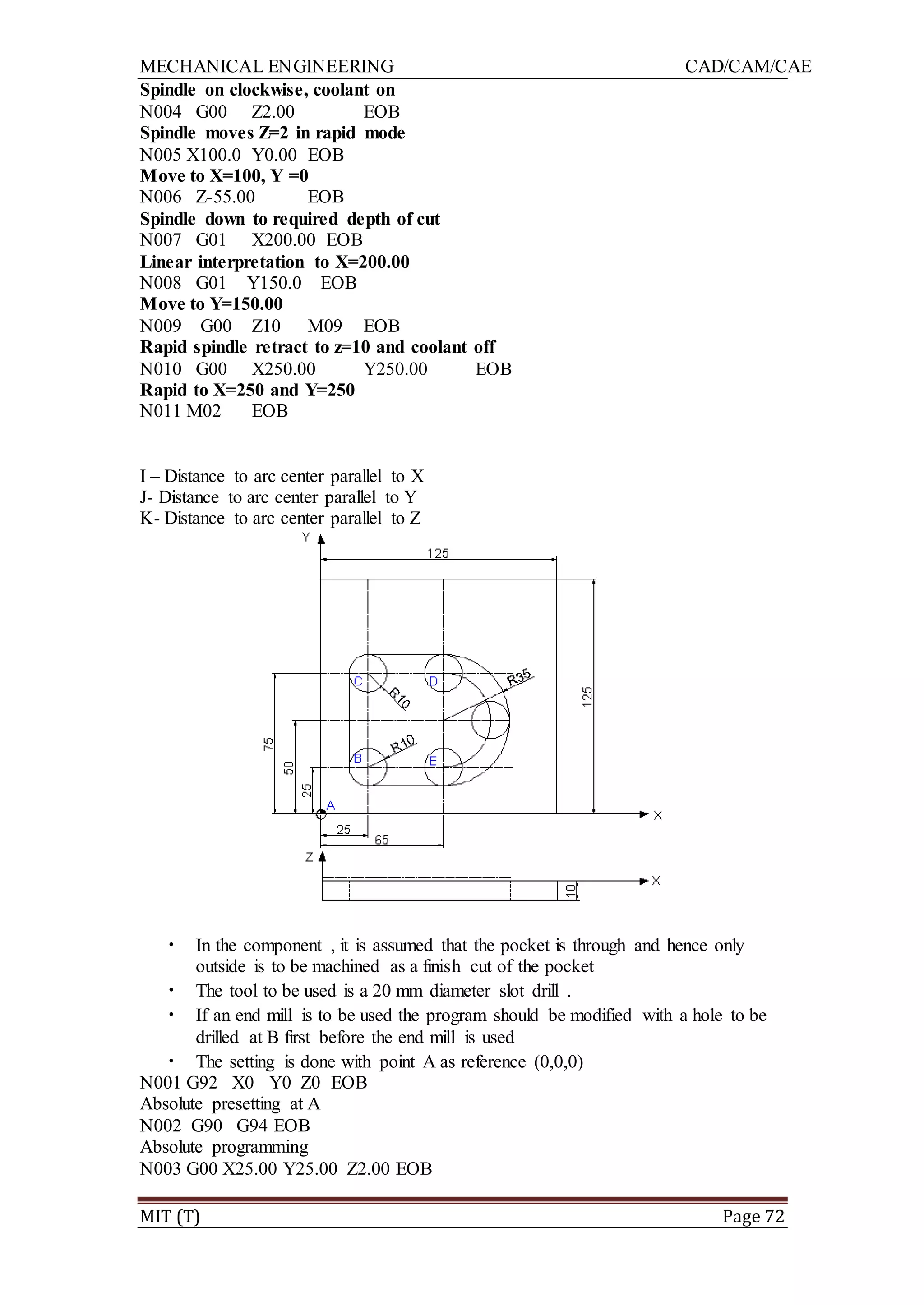 MECHANICAL ENGINEERING CAD/CAM/CAE
MIT (T) Page 72
Spindle on clockwise, coolant on
N004 G00 Z2.00 EOB
Spindle moves Z=2 in rapid mode
N005 X100.0 Y0.00 EOB
Move to X=100, Y =0
N006 Z-55.00 EOB
Spindle down to required depth of cut
N007 G01 X200.00 EOB
Linear interpretation to X=200.00
N008 G01 Y150.0 EOB
Move to Y=150.00
N009 G00 Z10 M09 EOB
Rapid spindle retract to z=10 and coolant off
N010 G00 X250.00 Y250.00 EOB
Rapid to X=250 and Y=250
N011 M02 EOB
I – Distance to arc center parallel to X
J- Distance to arc center parallel to Y
K- Distance to arc center parallel to Z
• In the component , it is assumed that the pocket is through and hence only
outside is to be machined as a finish cut of the pocket
• The tool to be used is a 20 mm diameter slot drill .
• If an end mill is to be used the program should be modified with a hole to be
drilled at B first before the end mill is used
• The setting is done with point A as reference (0,0,0)
N001 G92 X0 Y0 Z0 EOB
Absolute presetting at A
N002 G90 G94 EOB
Absolute programming
N003 G00 X25.00 Y25.00 Z2.00 EOB
 