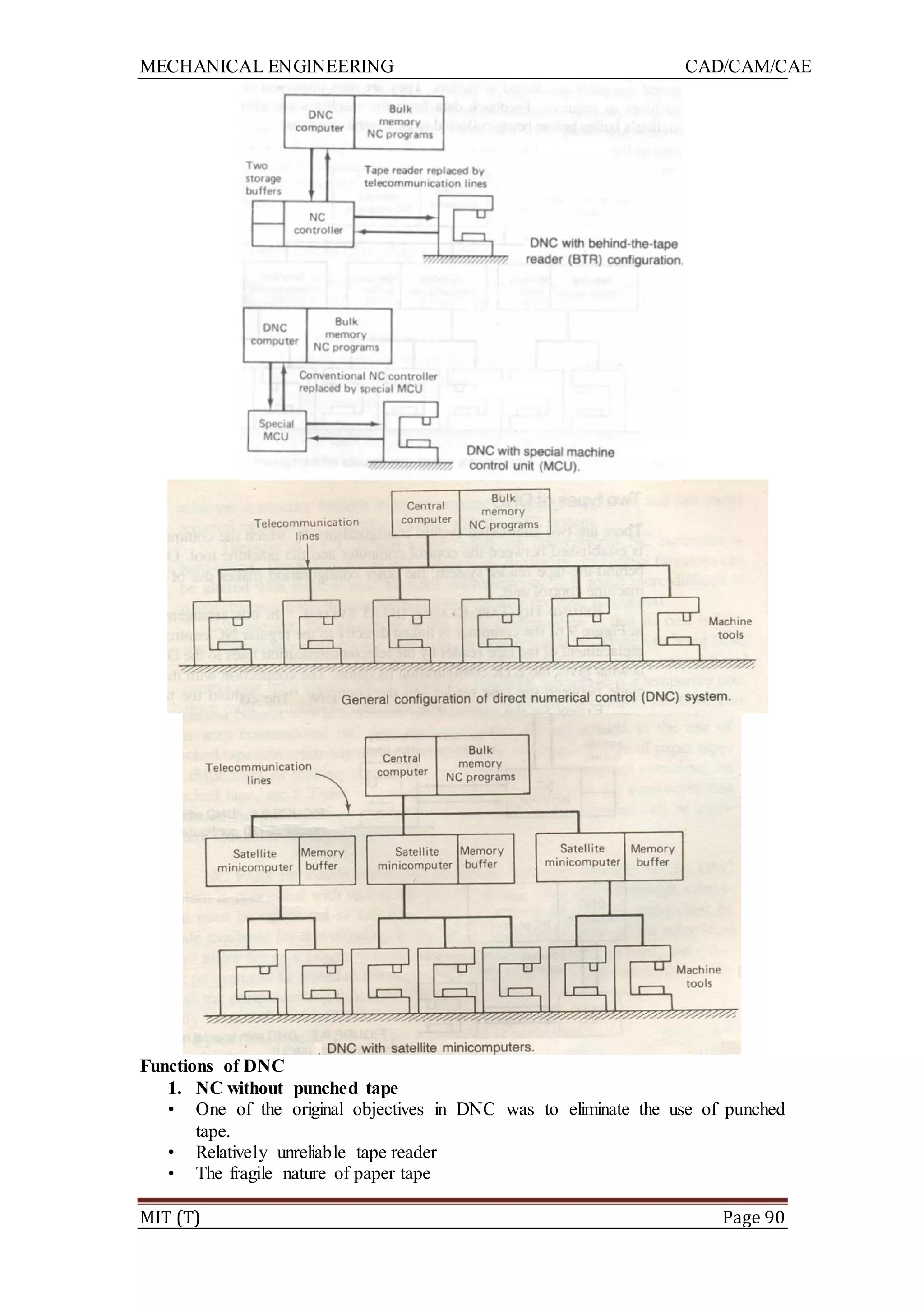 MECHANICAL ENGINEERING CAD/CAM/CAE
MIT (T) Page 90
Functions of DNC
1. NC without punched tape
• One of the original objectives in DNC was to eliminate the use of punched
tape.
• Relatively unreliable tape reader
• The fragile nature of paper tape
 