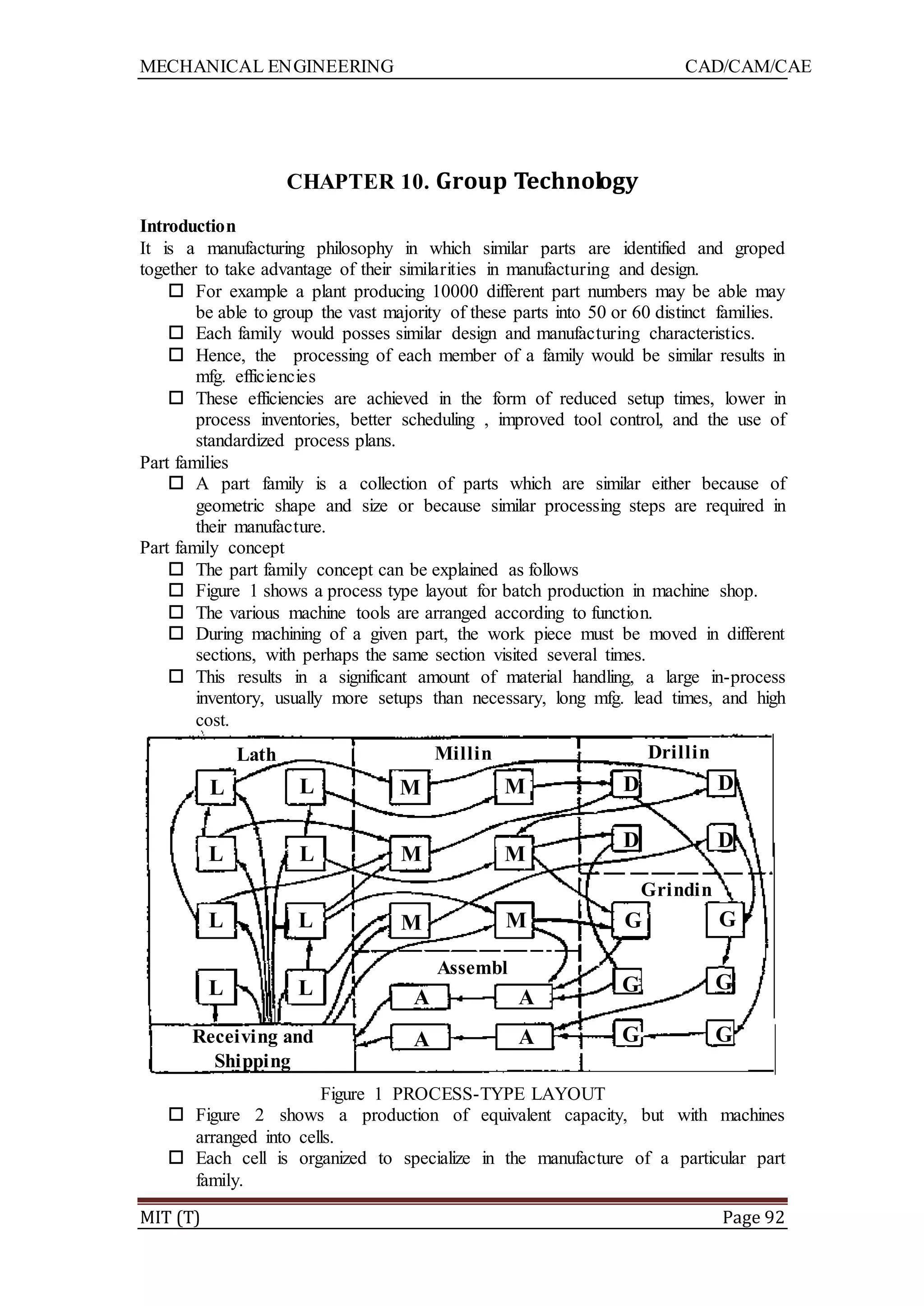 MECHANICAL ENGINEERING CAD/CAM/CAE
MIT (T) Page 92
CHAPTER 10. Group Technology
Introduction
It is a manufacturing philosophy in which similar parts are identified and groped
together to take advantage of their similarities in manufacturing and design.
 For example a plant producing 10000 different part numbers may be able may
be able to group the vast majority of these parts into 50 or 60 distinct families.
 Each family would posses similar design and manufacturing characteristics.
 Hence, the processing of each member of a family would be similar results in
mfg. efficiencies
 These efficiencies are achieved in the form of reduced setup times, lower in
process inventories, better scheduling , improved tool control, and the use of
standardized process plans.
Part families
 A part family is a collection of parts which are similar either because of
geometric shape and size or because similar processing steps are required in
their manufacture.
Part family concept
 The part family concept can be explained as follows
 Figure 1 shows a process type layout for batch production in machine shop.
 The various machine tools are arranged according to function.
 During machining of a given part, the work piece must be moved in different
sections, with perhaps the same section visited several times.
 This results in a significant amount of material handling, a large in-process
inventory, usually more setups than necessary, long mfg. lead times, and high
cost.
Figure 1 PROCESS-TYPE LAYOUT
 Figure 2 shows a production of equivalent capacity, but with machines
arranged into cells.
 Each cell is organized to specialize in the manufacture of a particular part
family.
Lath
e
Millin
g
Drillin
g
Grindin
g
Assembl
y
Receiving and
Shipping
L
L L
L
L
L
L
L M
MM
M M
M
A A
A A
D
D D
D
G
G
G
G G
G
 