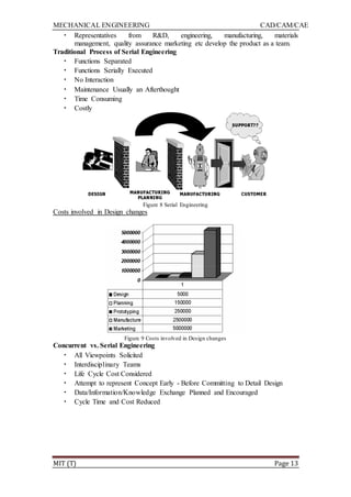 MECHANICAL ENGINEERING CAD/CAM/CAE
MIT (T) Page 13
• Representatives from R&D, engineering, manufacturing, materials
management, quality assurance marketing etc develop the product as a team.
Traditional Process of Serial Engineering
• Functions Separated
• Functions Serially Executed
• No Interaction
• Maintenance Usually an Afterthought
• Time Consuming
• Costly
Figure 8 Serial Engineering
Costs involved in Design changes
Figure 9 Costs involved in Design changes
Concurrent vs. Serial Engineering
• All Viewpoints Solicited
• Interdisciplinary Teams
• Life Cycle Cost Considered
• Attempt to represent Concept Early - Before Committing to Detail Design
• Data/Information/Knowledge Exchange Planned and Encouraged
• Cycle Time and Cost Reduced
 