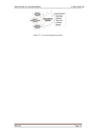 MECHANICAL ENGINEERING CAD/CAM/CAE
MIT (T) Page 14
Figure 10 A Concurrent Engineering Model
 
